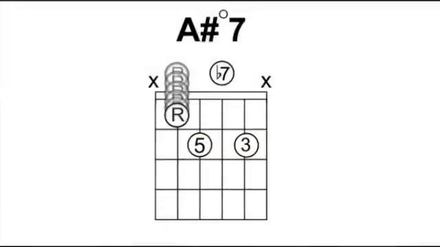 Diminished Chords - How to Play them on the Guitar смотреть онлайн
