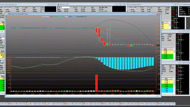 After Hours Trading Video Oracle Earnings Miss (ORCL) смотреть онлайн