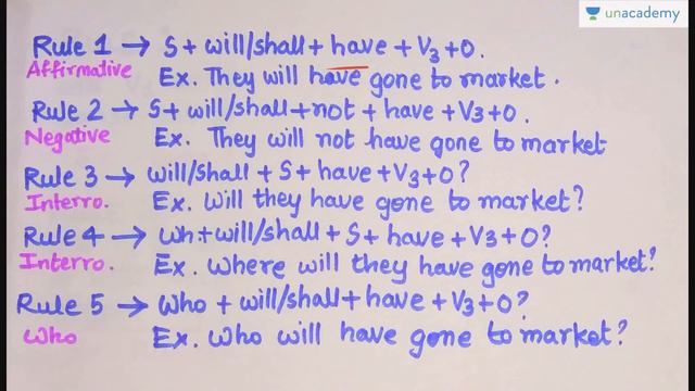 Learning English through Hindi - Perfect Tense and Simple Past VS Past Perfect Tense смотреть онлайн