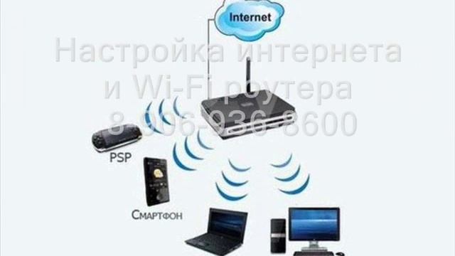 Ремонт компьютеров, ноутбуков - выезд мастера на дом смотреть онлайн