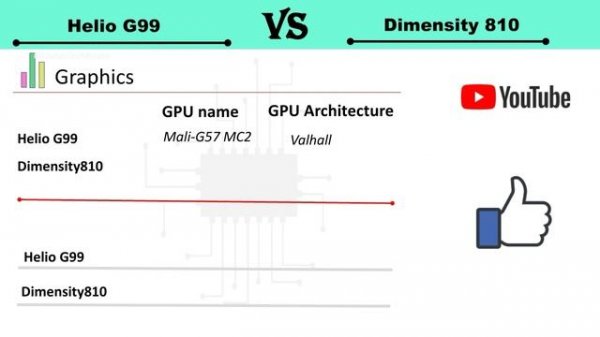 Helio G99 vs Dimensity 810 | Dimensity 810 Vs G99 | G99 Vs Dimensity 810 | G99 Vs D810 | Tech Room
