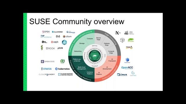 Webinar - Lenovo e SUSE para ambientes HPC смотреть онлайн