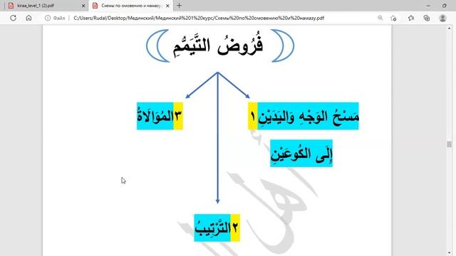 Урок 9. Фикх - Омовение. Таяммум. Как брать таяммум? смотреть онлайн
