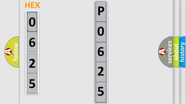 DTC Lincoln P0625 Short Explanation смотреть онлайн