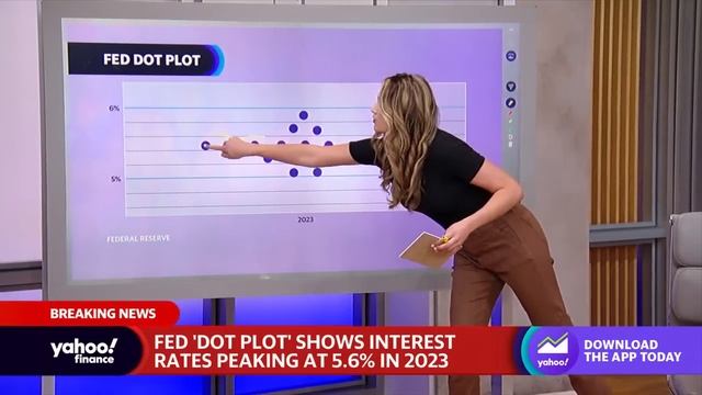 What the Fed's dot plot reveals about future rate hikes смотреть онлайн