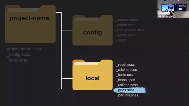 CSS Storytelling Architecture - Elad Shechter (Hebrew) смотреть онлайн