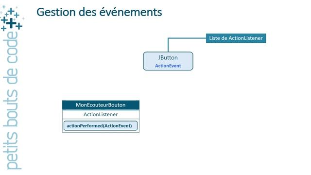 Java / Swing - ActionEvent & ActionListener смотреть онлайн