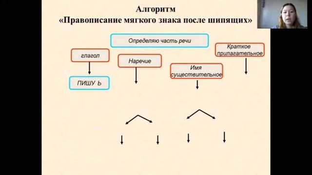 27.05 4 класс Русский язык смотреть онлайн