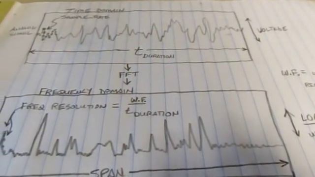 #65: Basics of using FFT on an oscilloscope смотреть онлайн
