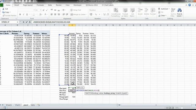 How to find the times of the daily cycle maximum and minimum in excel смотреть онлайн