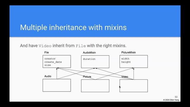 CS3B, Week 5, Multiple inheritance, mixin смотреть онлайн