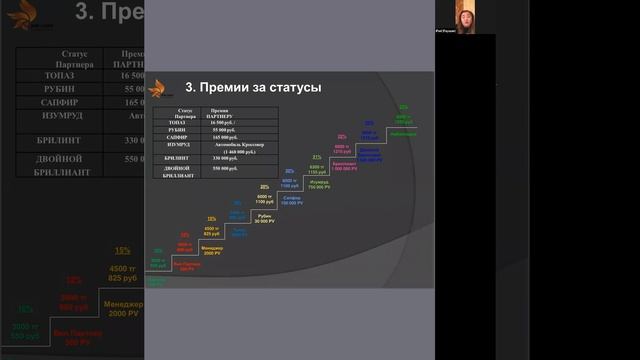 маркетинг SLC Аброева Раушан от 22 августа смотреть онлайн