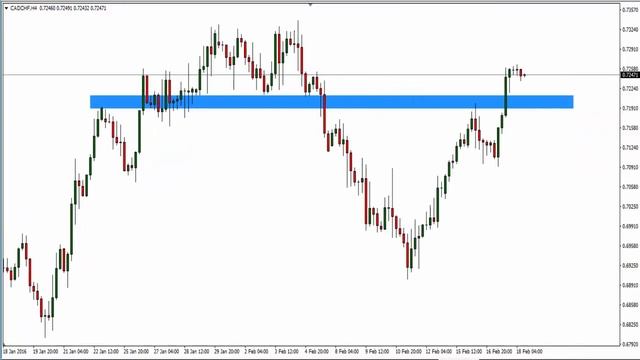 Forex Trading - Trapped Traders® Daily Analysis - Buying CAD/CHF смотреть онлайн