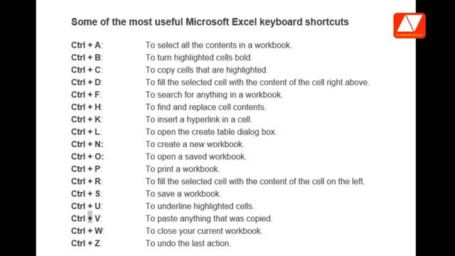Some of the most useful Microsoft Excel keyboard shortcuts смотреть онлайн