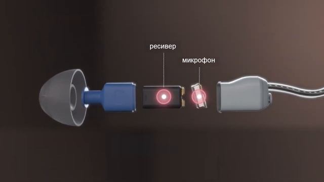 УХОД ЗА СЛУХОВЫМ АППАРАТОМ С РЕСИВЕРОМ смотреть онлайн