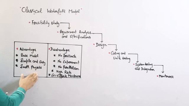 Classic Waterfall model in Software Engineering смотреть онлайн