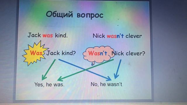 Боса Тетяна Сергіівна. To be in Past Simple. Англійська мова, 5 смотреть онлайн