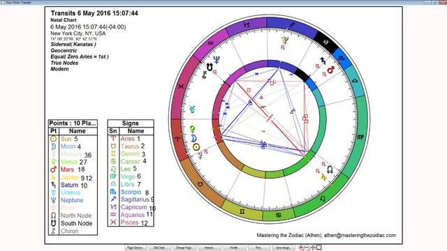 Aries Weekly Horoscope: May 2 To 8, 2016 - True Sidereal Astrology