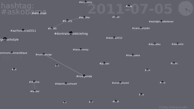 Twitter hashtag co-occurrence network for hashtag #askobama смотреть онлайн