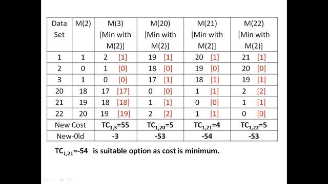 Part I, K-Medoid Clustering Algorithm, PAM, Data Mining, Exercise, problem, solved, partitioning смотреть онлайн