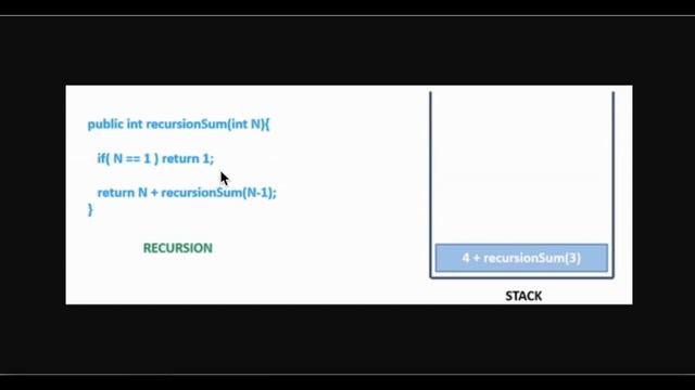 Find Sum of Digits of a Number Using Java 8 Streams | InterviewDOT смотреть онлайн