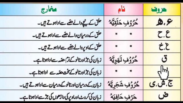 Madani Qaida Huruf Ke Makharij | Madani Qaida - Lesson 1| Learn Quran With Tajweed #2