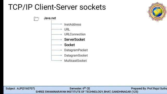 AJ | UNIT-1 | TCP/IP CLIENT SOCKET | PROF. RAJUL SUTHAR | L3 смотреть онлайн