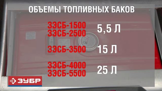 Бензогенераторы Зубр генераторы бензиновые смотреть онлайн