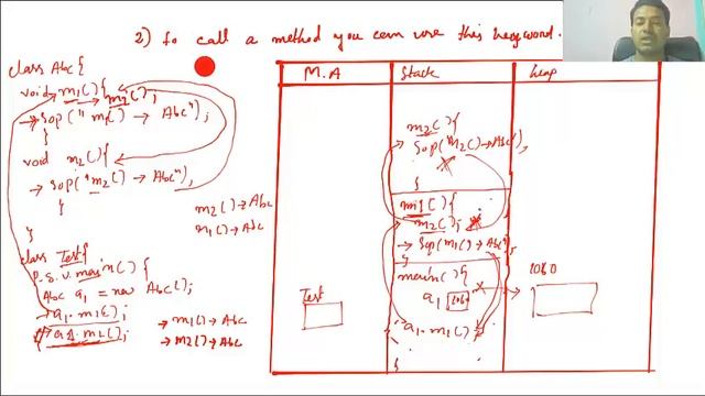 this keyword in java Part- 4 by Kofel смотреть онлайн