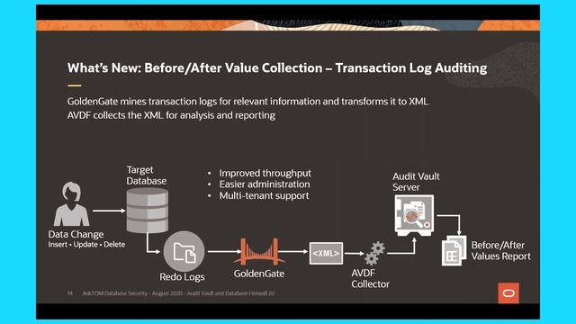 Introducing Audit Vault and Database Firewall 20 смотреть онлайн