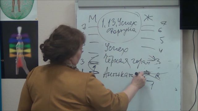 КФС Кольцова для девушек и юношей. Мерзлякова Е. М. смотреть онлайн