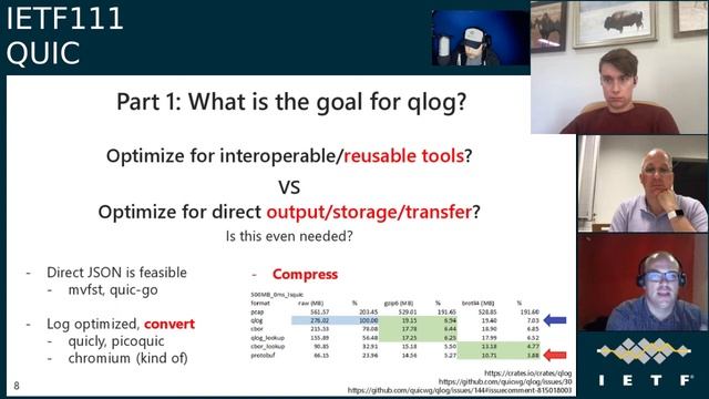 IETF111-QUIC-20210727-1900 смотреть онлайн