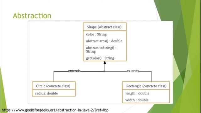 Java Object Orient Programming Abstraction| Java Programming | DCIT 50 | Tagalog смотреть онлайн