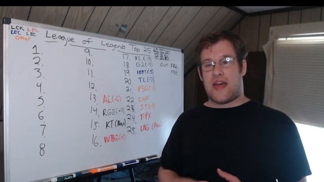 Lol Esports Top 25 Power Rankings (7/21/22) смотреть онлайн