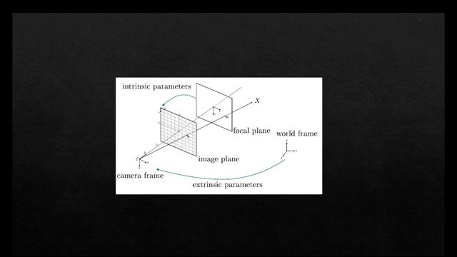 How to build 3D models of objects in MATLAB using uncalibrated cameras using SfM? смотреть онлайн