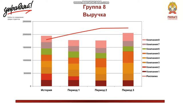 Мониторинг тренировочного этапа кубка Управляй! смотреть онлайн