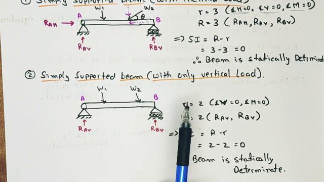 Degree of Static Indeterminacy in Analysis of Fixed Beam | Part 1 смотреть онлайн