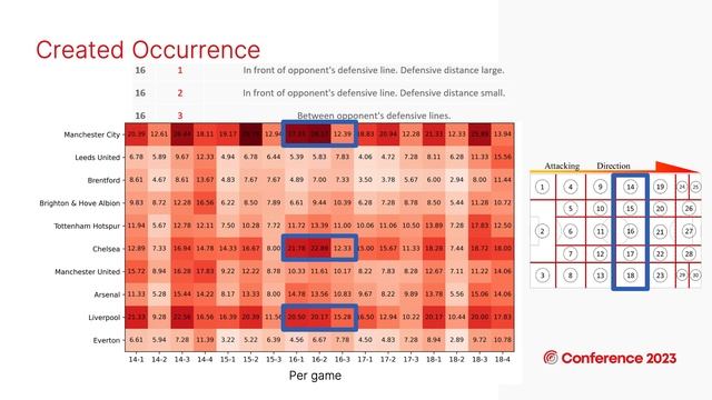 Clustering Football Game Situations: Zitian Tang | StatsBomb Conference 2023 смотреть онлайн