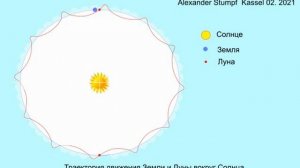 Траектория движения Луны и Земли вокруг Солнца
