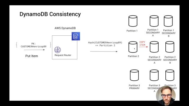 DynamoDB Consistency models Explained смотреть онлайн