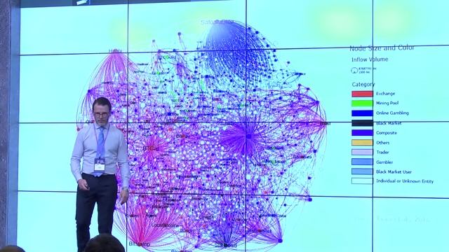Анализ и статистика использования блокчейн-технологий — Паоло Таска смотреть онлайн