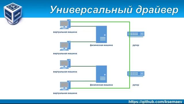 Основы работы с VirtualBox смотреть онлайн