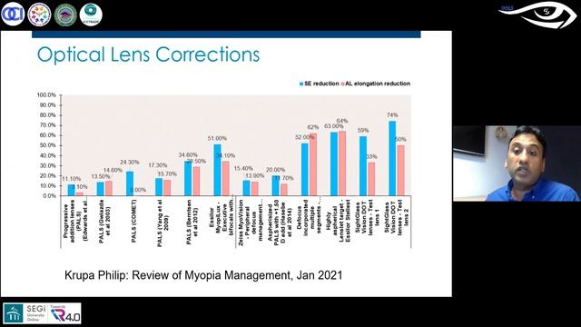 #Myopia: Public Health Challenge for the Profession of #Optometry | OOLS | Professor Kovin Naidoo смотреть онлайн