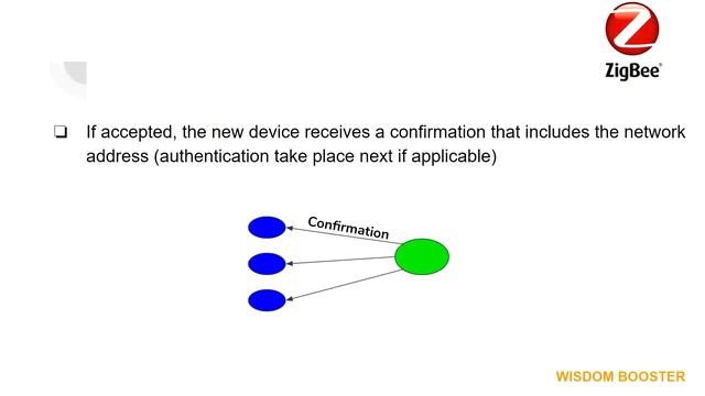 How zigBee nodes join Network? How zigBee nodes added to network? ZigBee Network Formation. смотреть онлайн