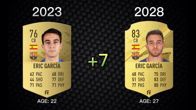 FIFA 23 | THIS IS HOW FC BARCELONA WILL LOOK LIKE IN 2028 Ft. Gavi, Tomori, Mac Allister...etc