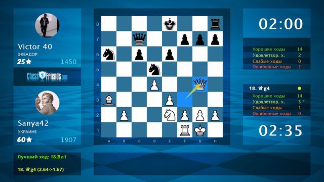 Chess Game Analysis: Sanya42 - Victor 40 : 1-0 (By ChessFriends.com) смотреть онлайн