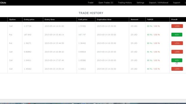 "Wonder Clicks" Binary Options Signals Make You Wonder... смотреть онлайн