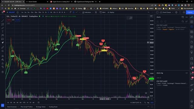 Use Algo Trading to WIN More Trades | Best Crypto Trading Bot смотреть онлайн