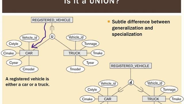 RDBMS 1.12 Union types смотреть онлайн