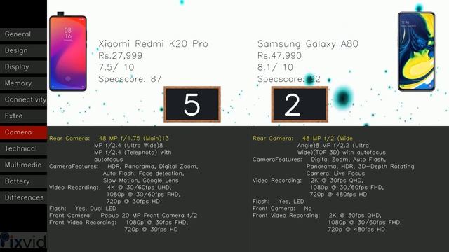Xiaomi Redmi K20 Pro vs Samsung Galaxy A80 | UNEXPECTED SCORES | Check the Differences смотреть онлайн